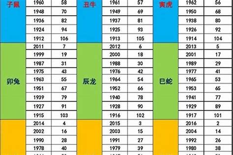 2023年五行|生辰八字查詢，生辰八字五行查詢，五行屬性查詢